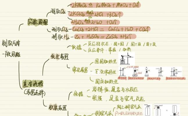 记录爱情，留下美好（记录爱情）